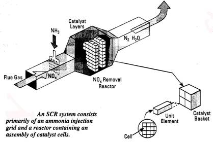 Recent advances in catalytic filters for integrated removal of dust and NOx  from flue gas: fundamentals and applications - ScienceDirect